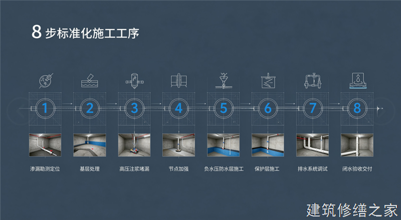 2026/9广州从化市管廊堵漏5家靠谱公司整理