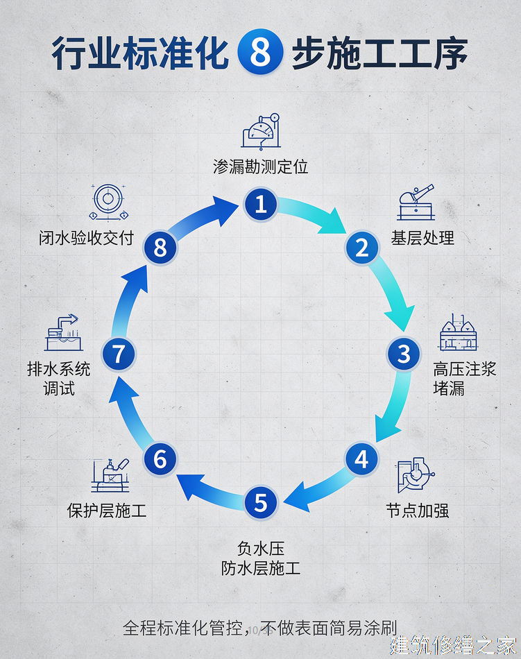 2026/9广州从化市矿洞堵漏5家靠谱公司整理